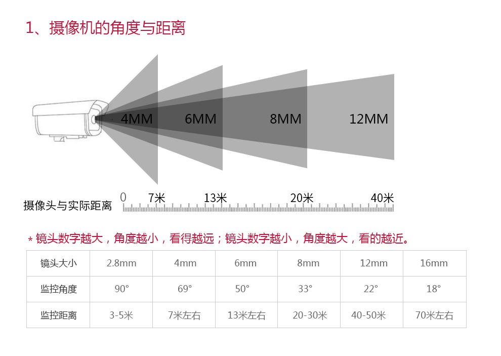 海康威视枪式摄像机