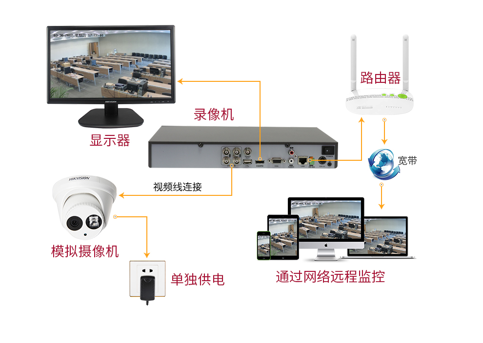 海康威视海螺半球